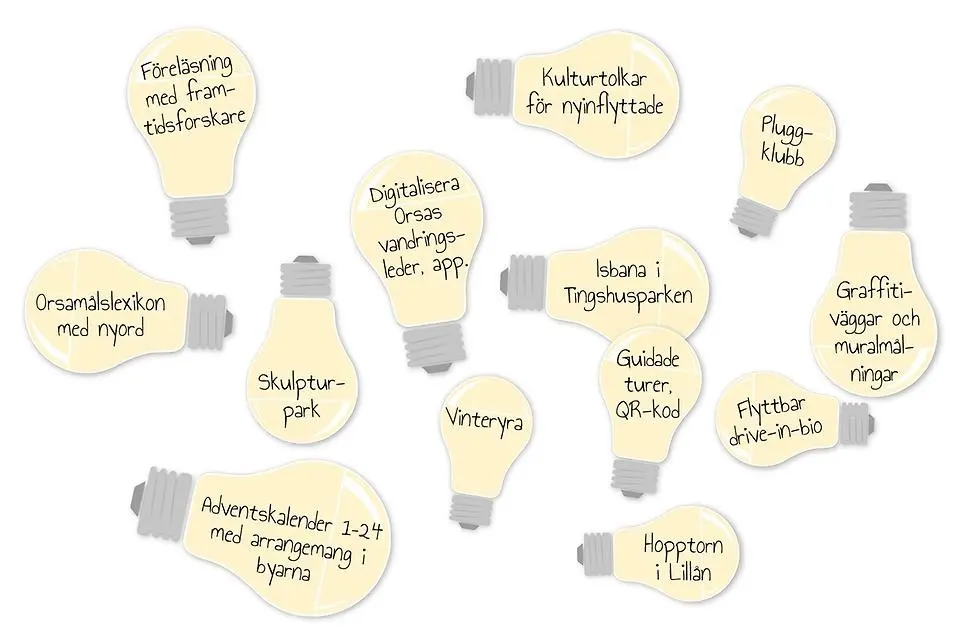 12 glödlampor med förslag till idéer för att utveckla Orsa. Illustration.