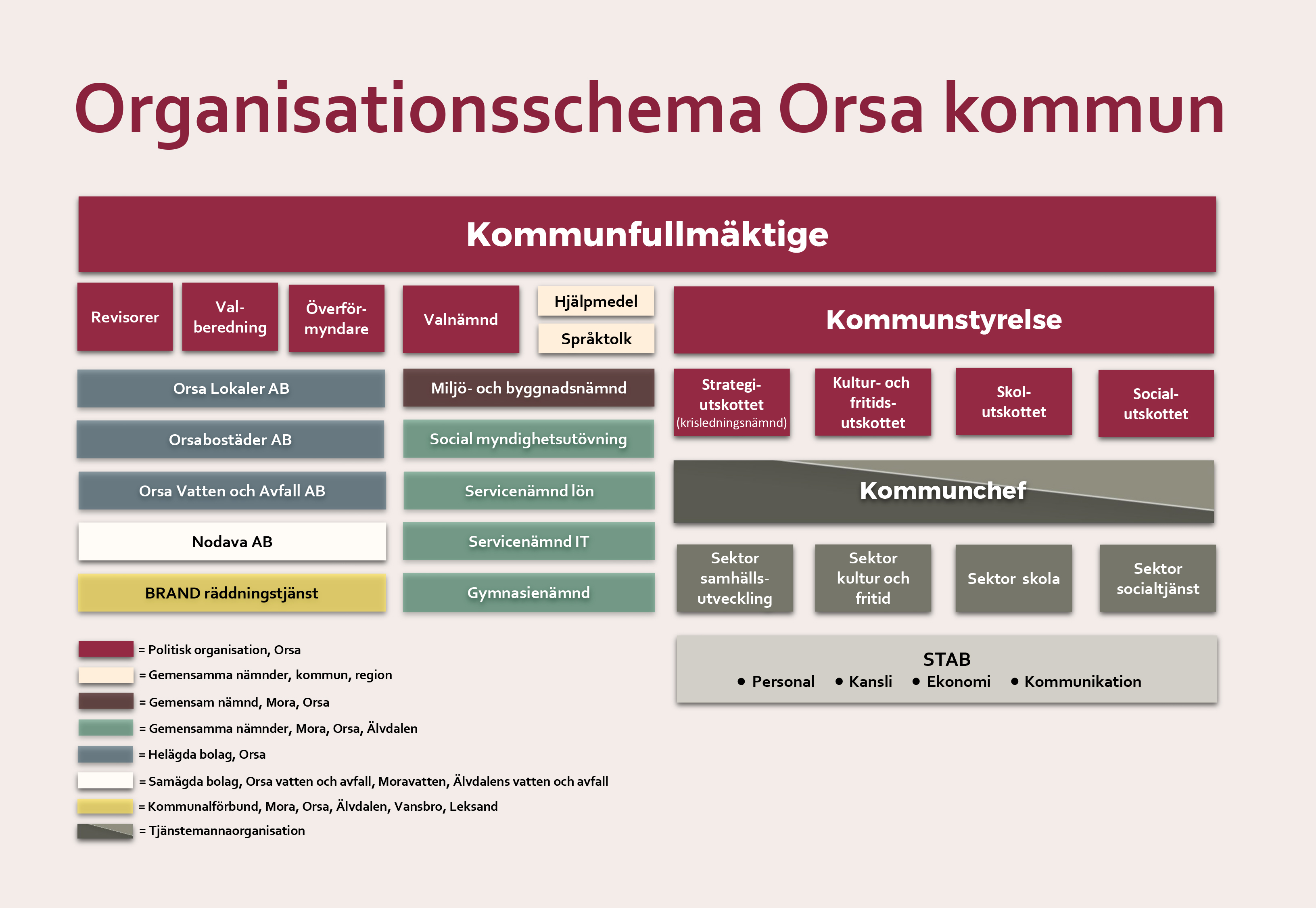 Orsa kommuns organisation 2026